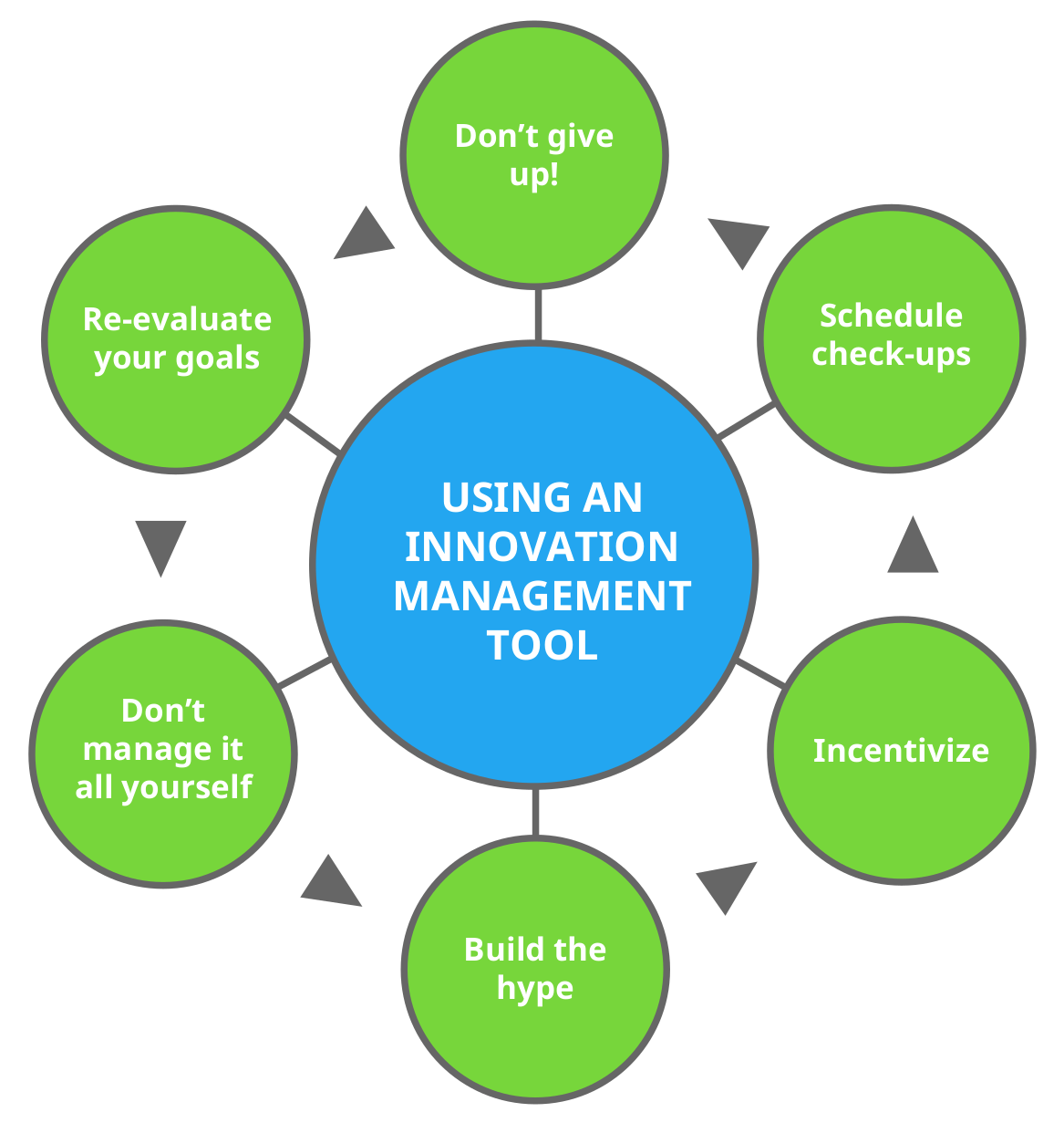 Creativity and innovation management: How to inspire original ideas