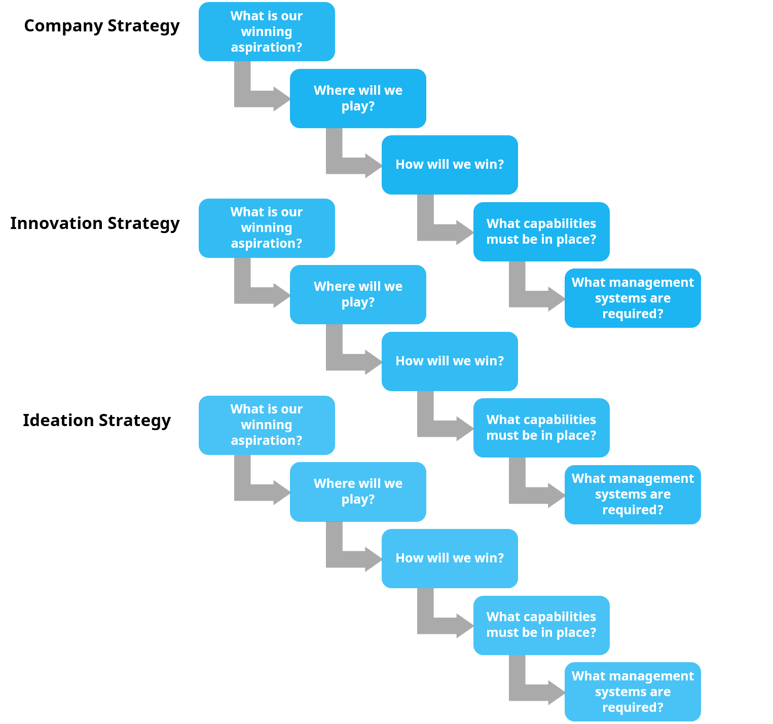 Innovation Toolkit – Tips, Tools and Templates for Managing Innovation