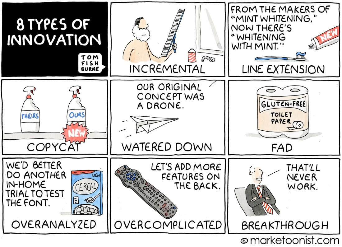 Types of Innovation – The Ultimate Guide with Definitions and Examples