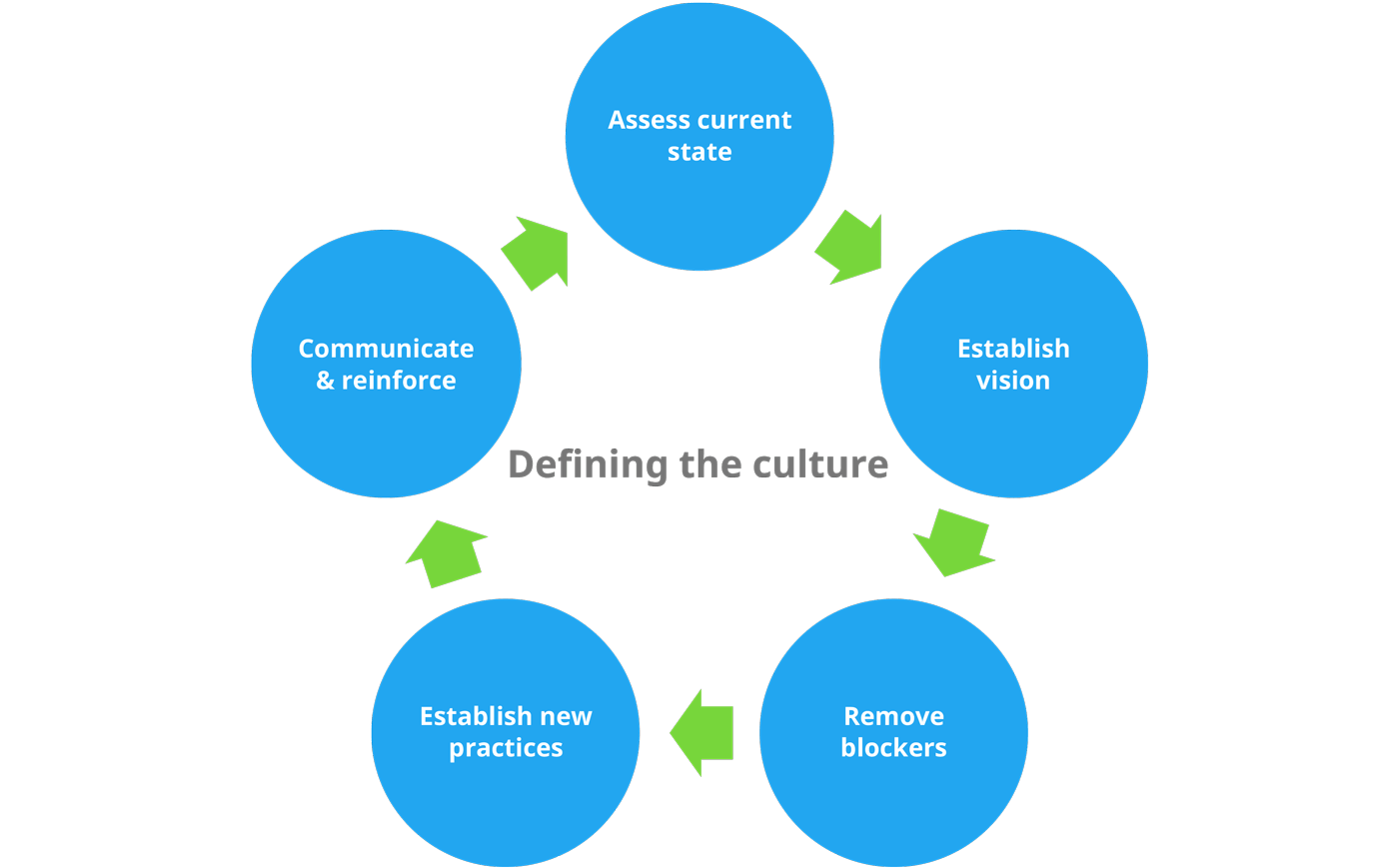 notes towards the definition of culture