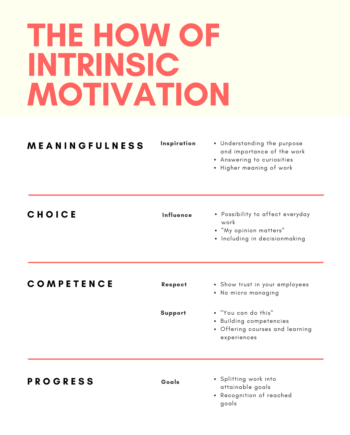 Motivating Creativity - The Why And How Of Intrinsic Motivation