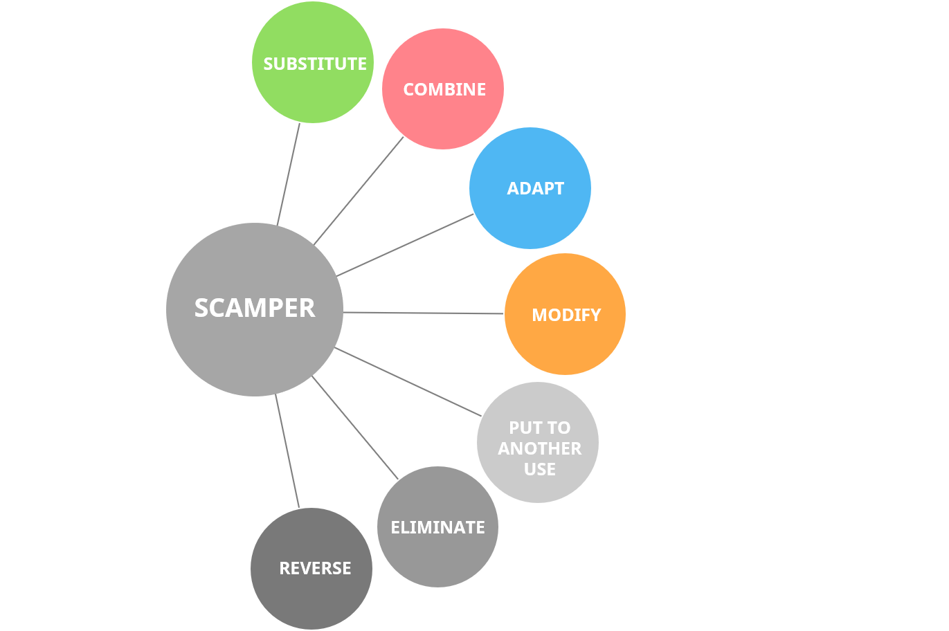 What Is Idea Generation? – Definition, Techniques And Success Factors