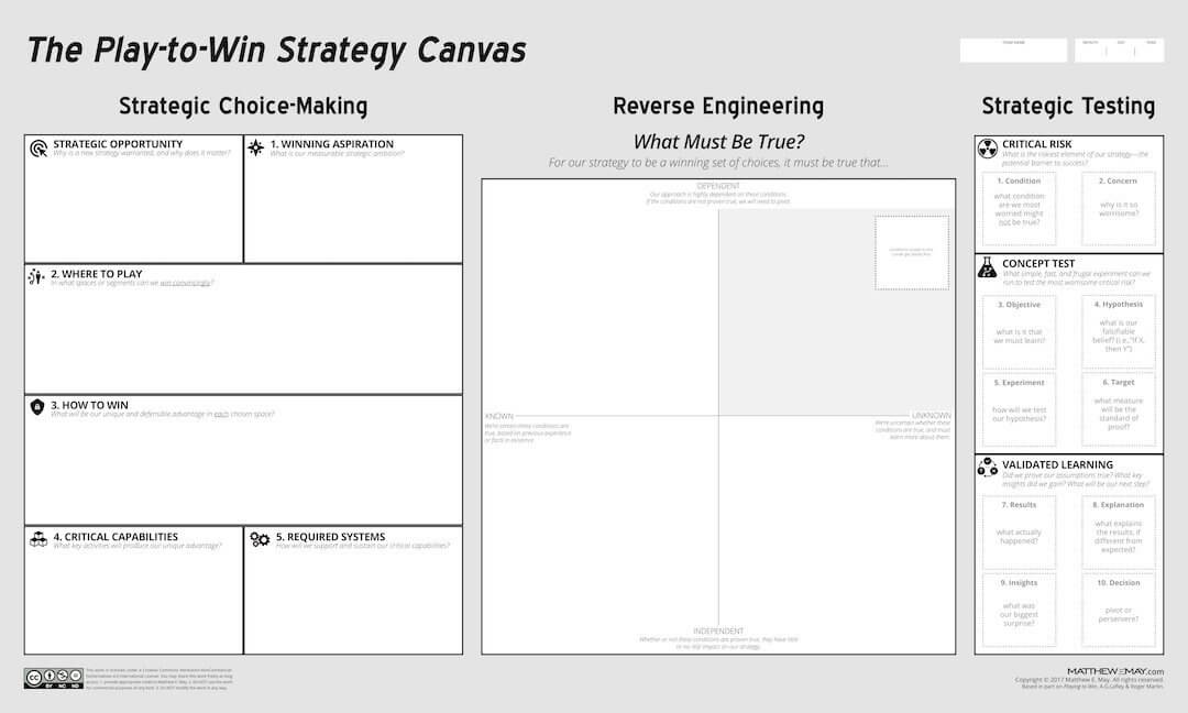 Strategi canvas