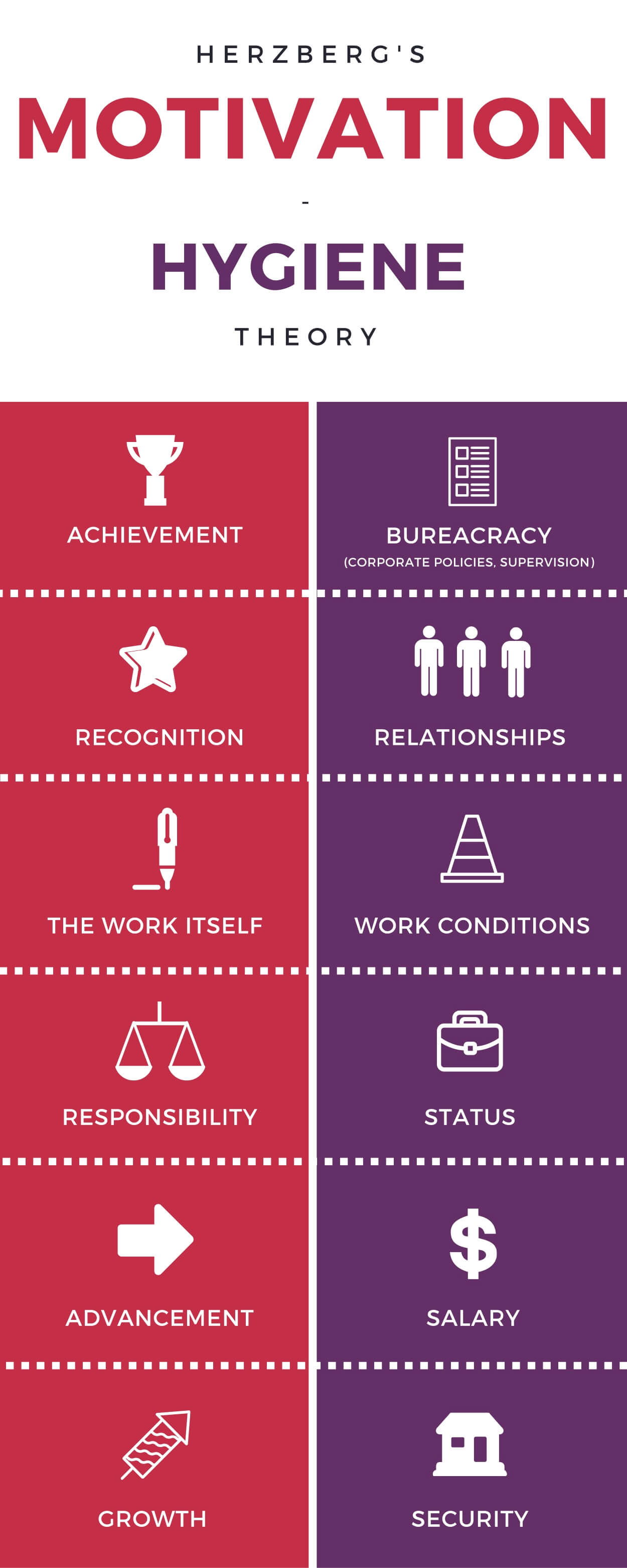 Sources of Employee Motivation Understanding the Two 